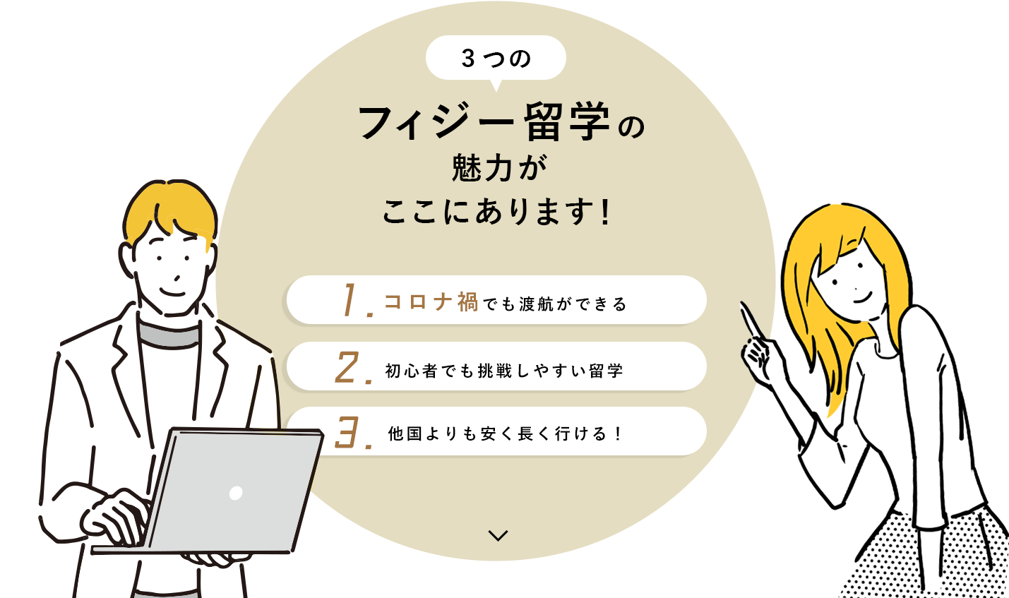 フィジー留学の魅力が ここにあります！