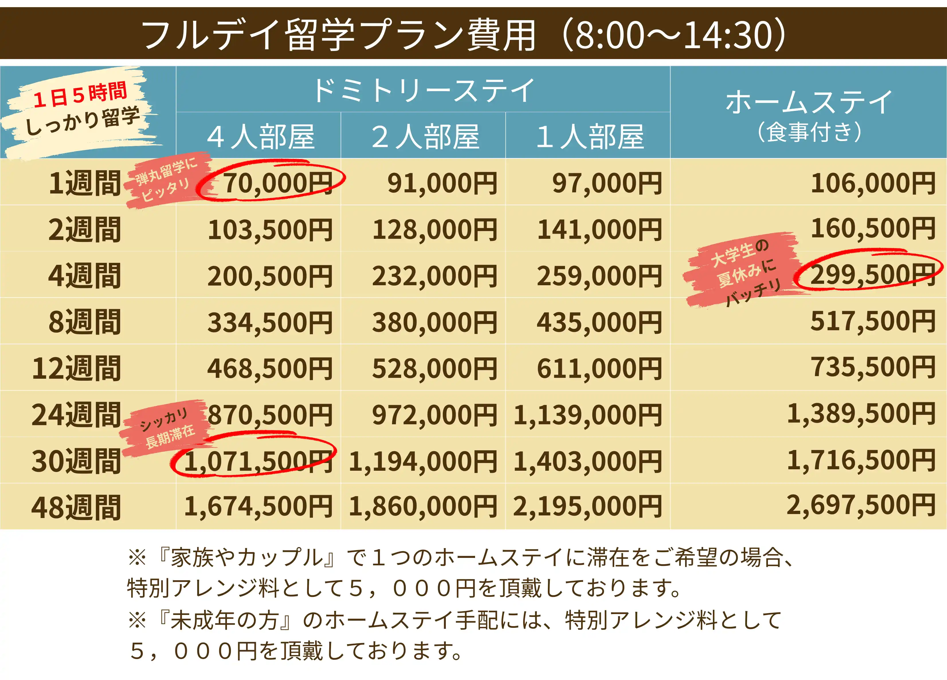 price_table