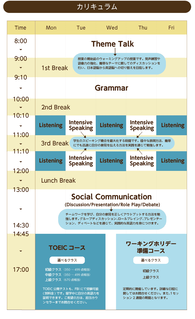 フィジー留学タイムテーブル