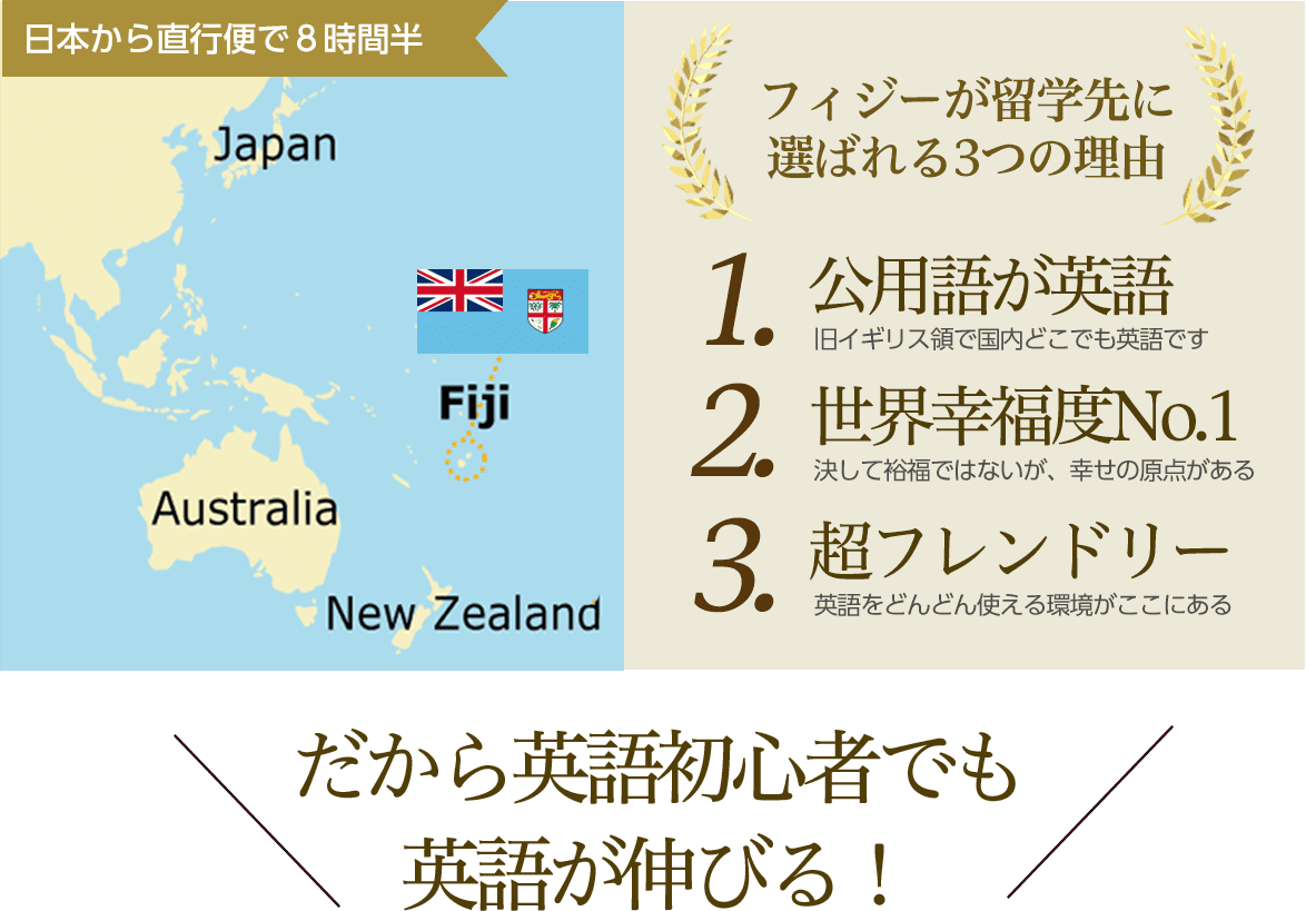 フィジーが選ばれる3つの理由