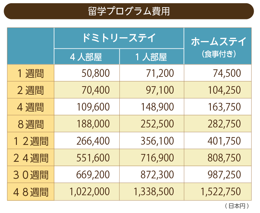 留学費用
