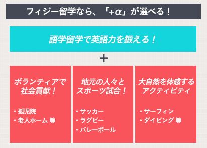 英語が全くできないという人も、初心者向けのクラスがあるので安心^^